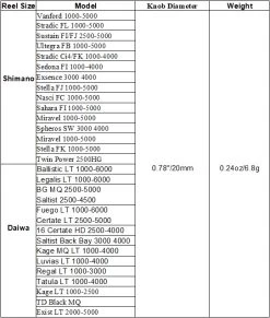 Gomexus 20mm CNC Aluminium Power Knob -Vissen Winkel A20TNGDr 7