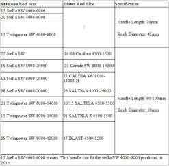 Gomexus 70mm Aluminium Power Handle With 45mm Knob - Black Gold -Vissen Winkel CJ70S1BTA41BKGD 7