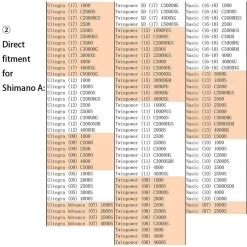 Gomexus Aluminum & EVA Knob -Vissen Winkel EA20BKGDr 7