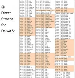 Gomexus Aluminum & EVA Knob -Vissen Winkel EA20BKGDr 8