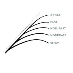 St. Croix Legend Elite Musky Casting -Vissen Winkel legend t eliter 7